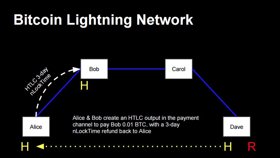   - network lightning    