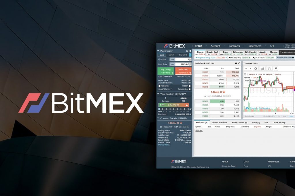 BitMEX     BTC  Bitcoin Cash