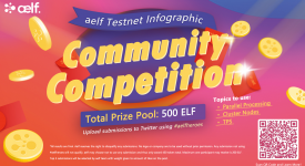 aelf (ELF) - Окончание конкурса создания инфографики